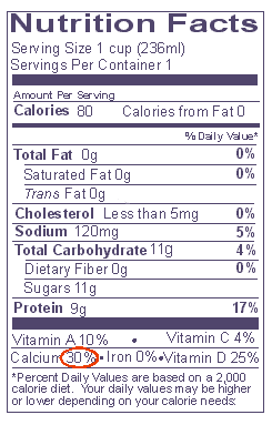 Label of chocolate nonfat milk reading 30%DV calcium. 