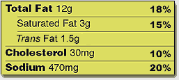 Label section showing Total Fat, Saturated Fat, Cholesterol, and Sodium, with quantities and % daily values.