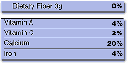 Label sections showing Dietary Fiber, Vitamin A, Vitamin C, Calcium, and Iron, with % daily values and quantity of dietary fiber.