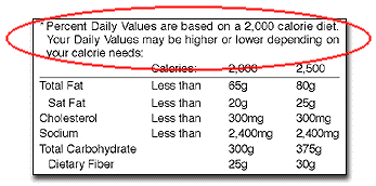 Percent Daily Value Chart Sugar