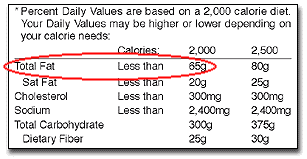 Footnote section of food label with total fat less than 65g circled. 