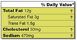 Total Fat section of sample labelshowing quantities but with %daily  values hidden. 